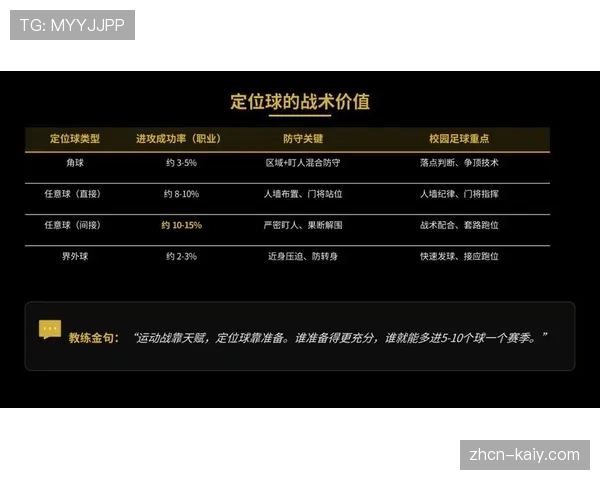 意大利足协青训大纲更新，将定位球攻防训练纳入各年龄段重点课程